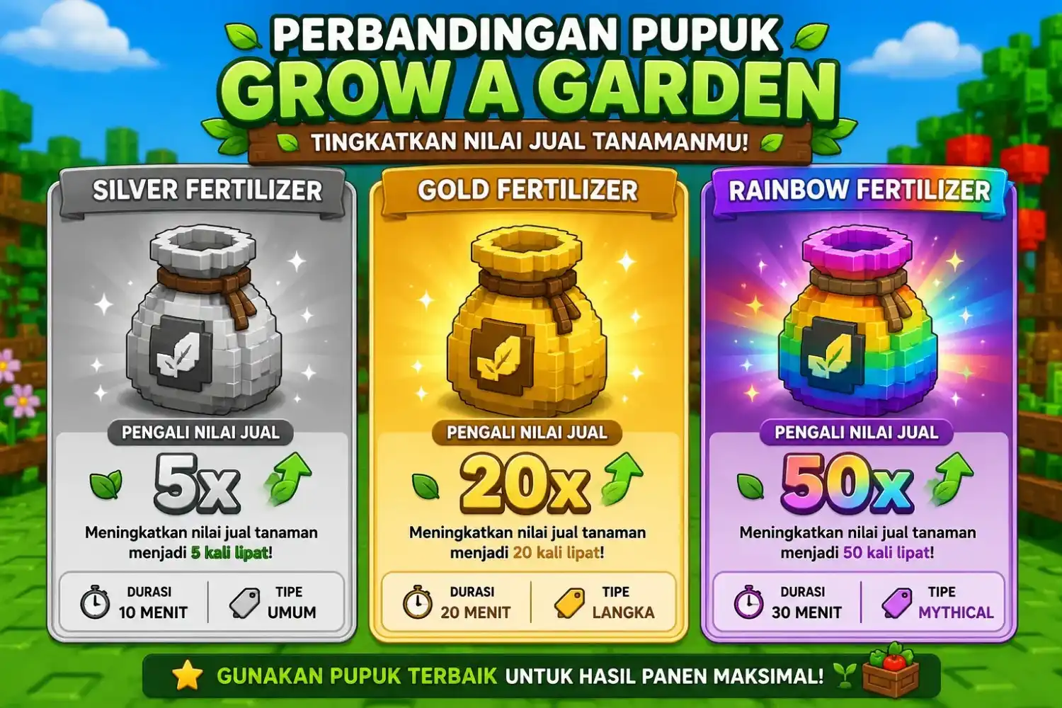 Perbandingan pupuk Silver, Gold, dan Rainbow Grow a Garden berdasarkan pengali nilai jual