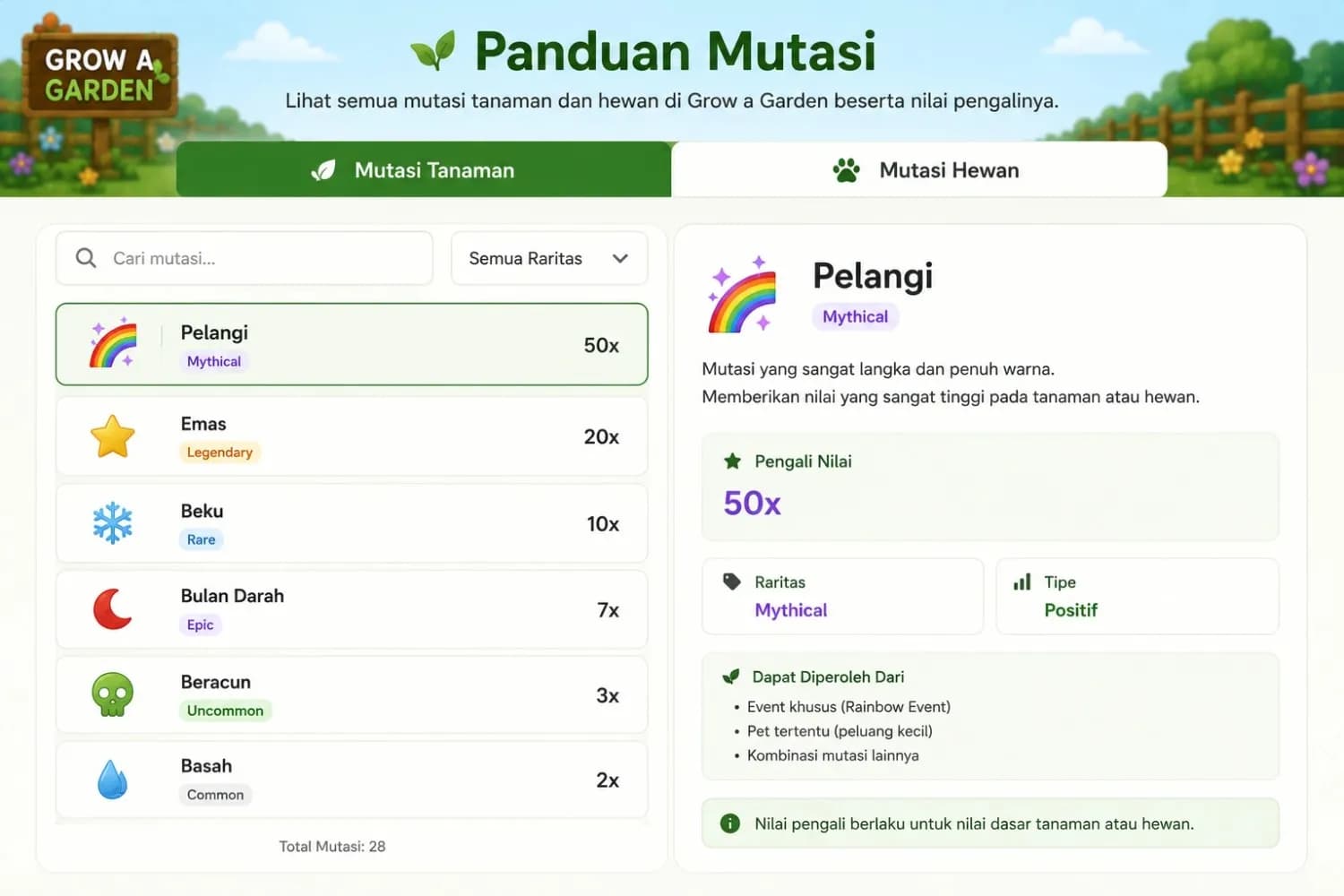 Tampilan Panduan Mutasi Grow a Garden: daftar mutasi dan detail pengali Panduan mutasi Grow a Garden menampilkan detail mutasi dan pengali nilai
