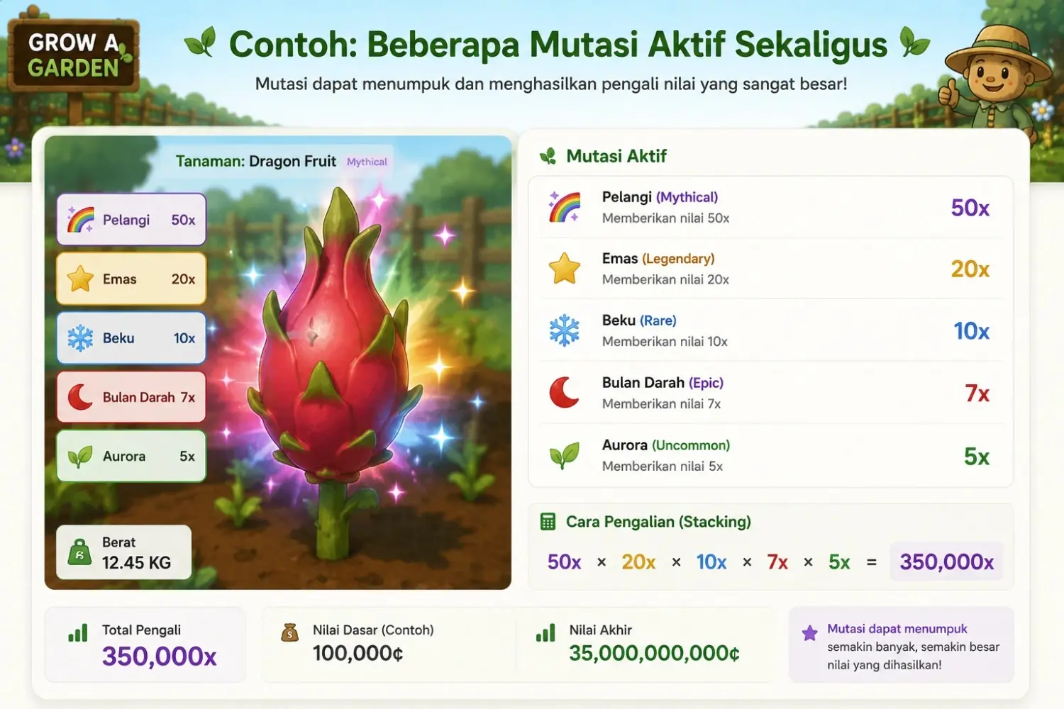 Contoh beberapa mutasi aktif sekaligus pada Dragon Fruit Beberapa mutasi aktif pada satu tanaman Grow a Garden dengan pengali nilai bertumpuk