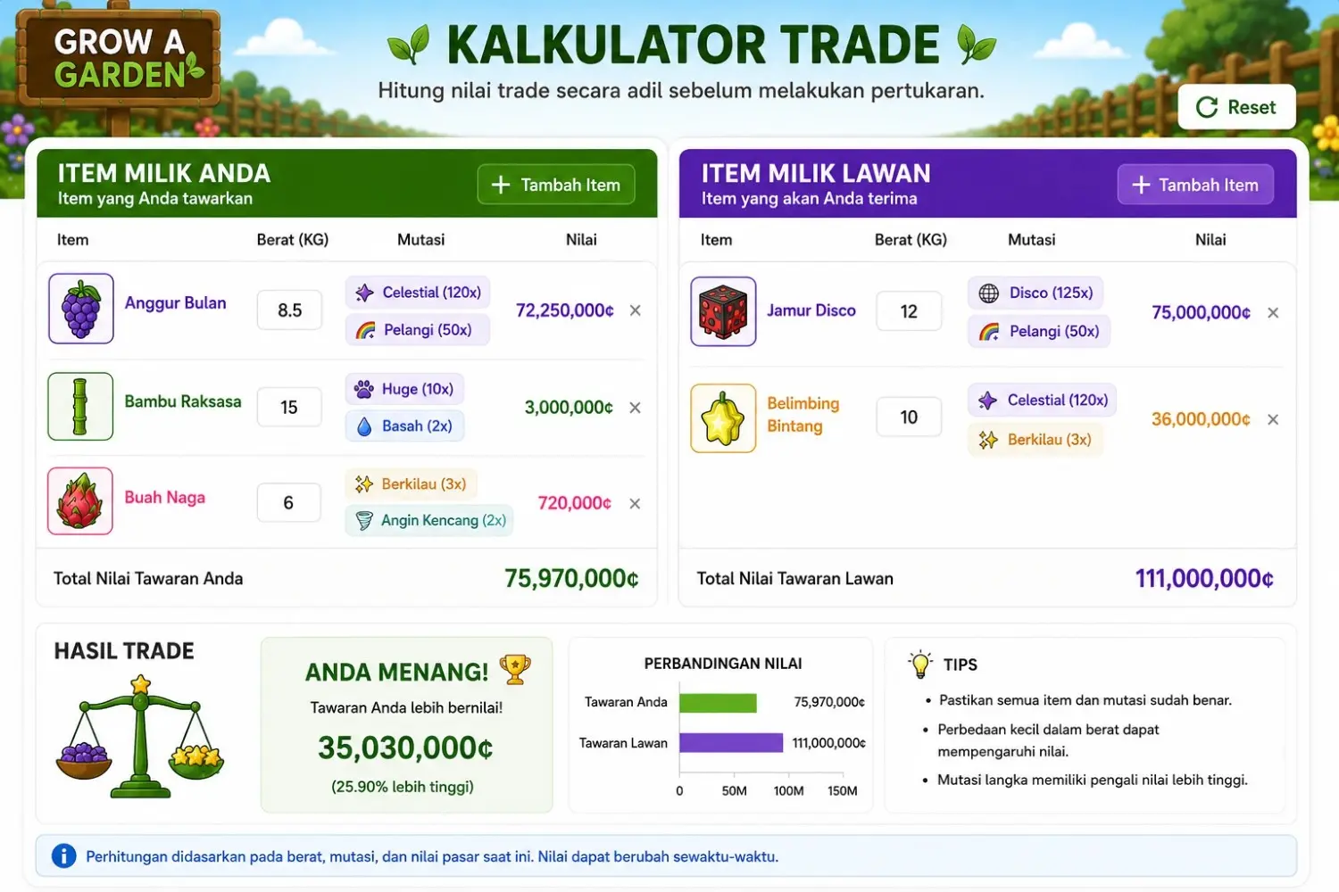 Tampilan Kalkulator Trade Grow a Garden: item milikmu, item lawan, dan hasil trade Antarmuka Kalkulator Trade Grow a Garden membandingkan item Anda dan item lawan