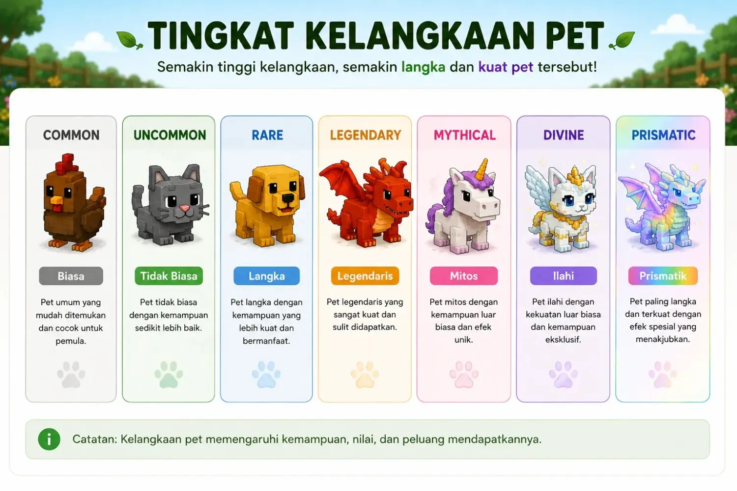 Tingkat kelangkaan pet dari Common sampai Prismatic Perbandingan tingkat kelangkaan pet Grow a Garden dari Common hingga Prismatic